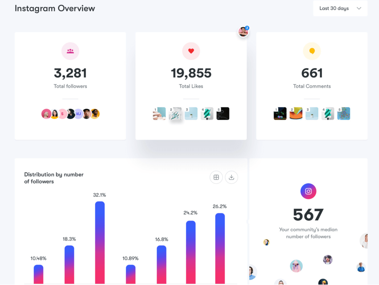 Instagram analytics